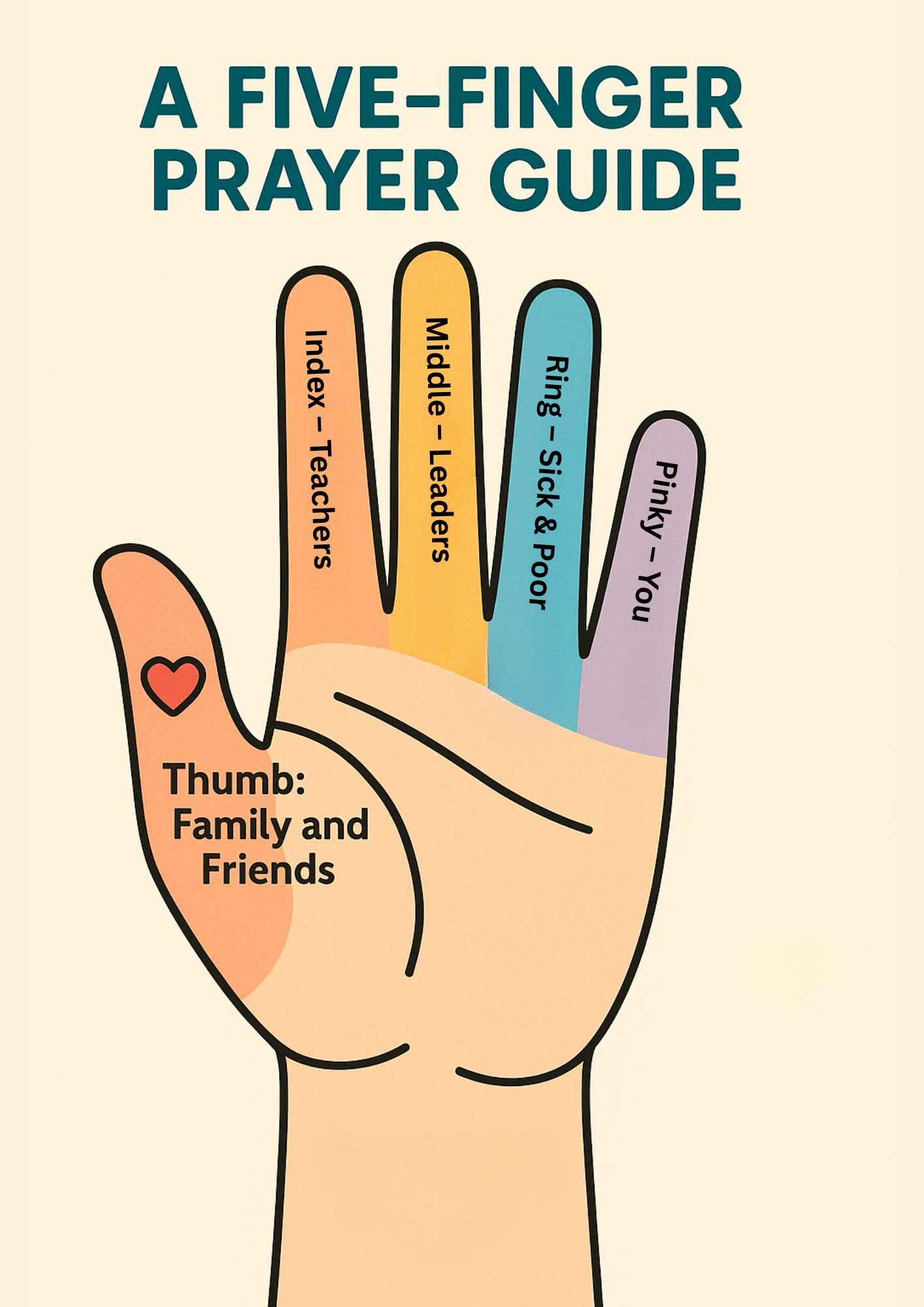 Free Printable Five Finger Prayer Worksheet