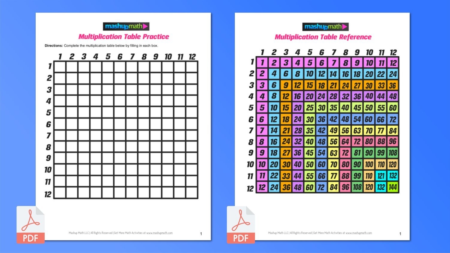 Free Printable Multiplication Table Worksheet