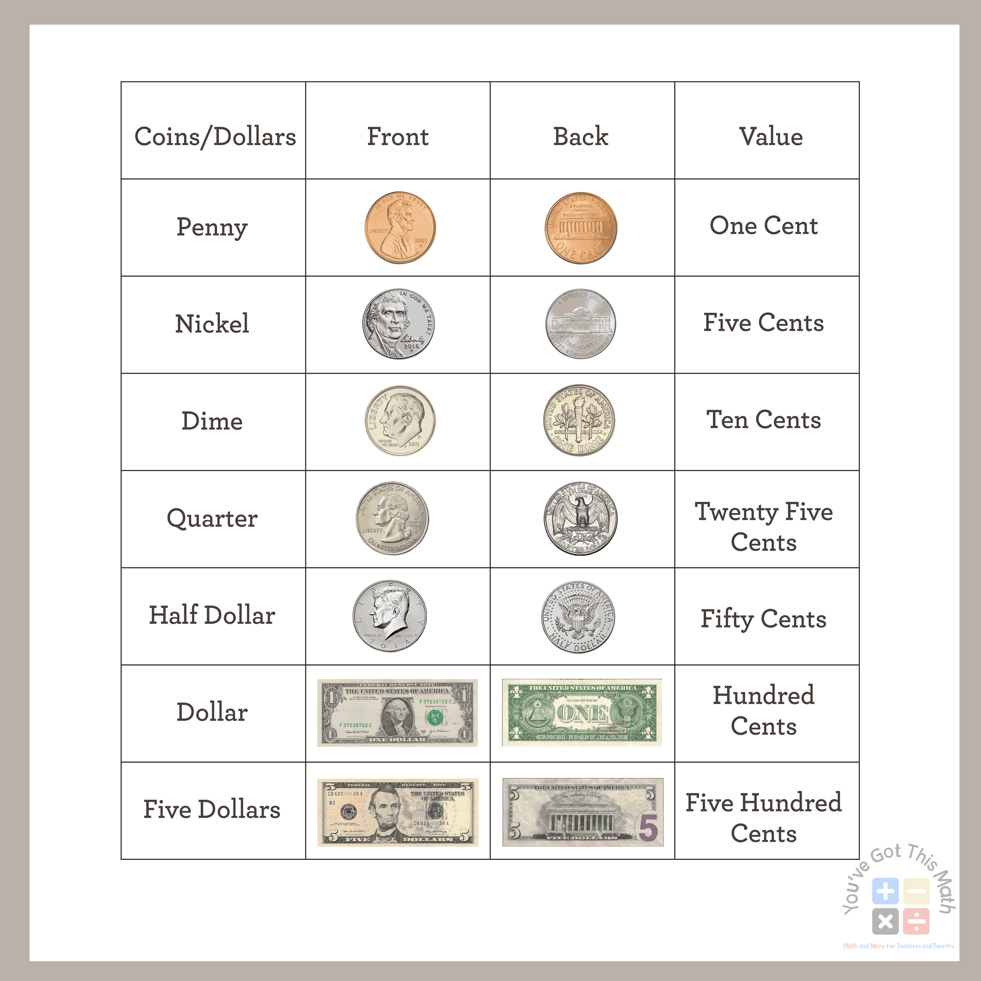 11 Free Counting Money Worksheets 2nd Grade Fun Activities Worksheets Library