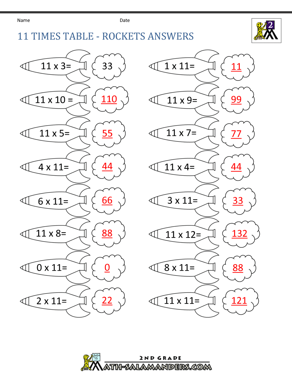 11 Times Table