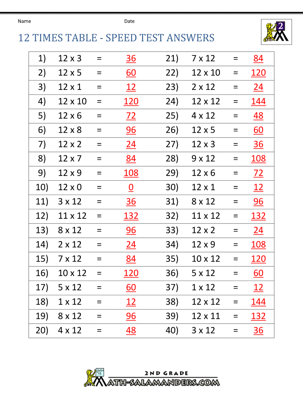 12 Times Table