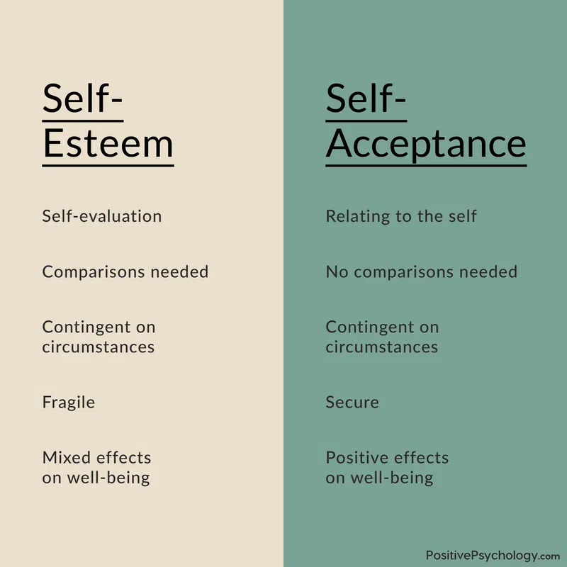 Printable Self Confidence Self Esteem Worksheets For Adults