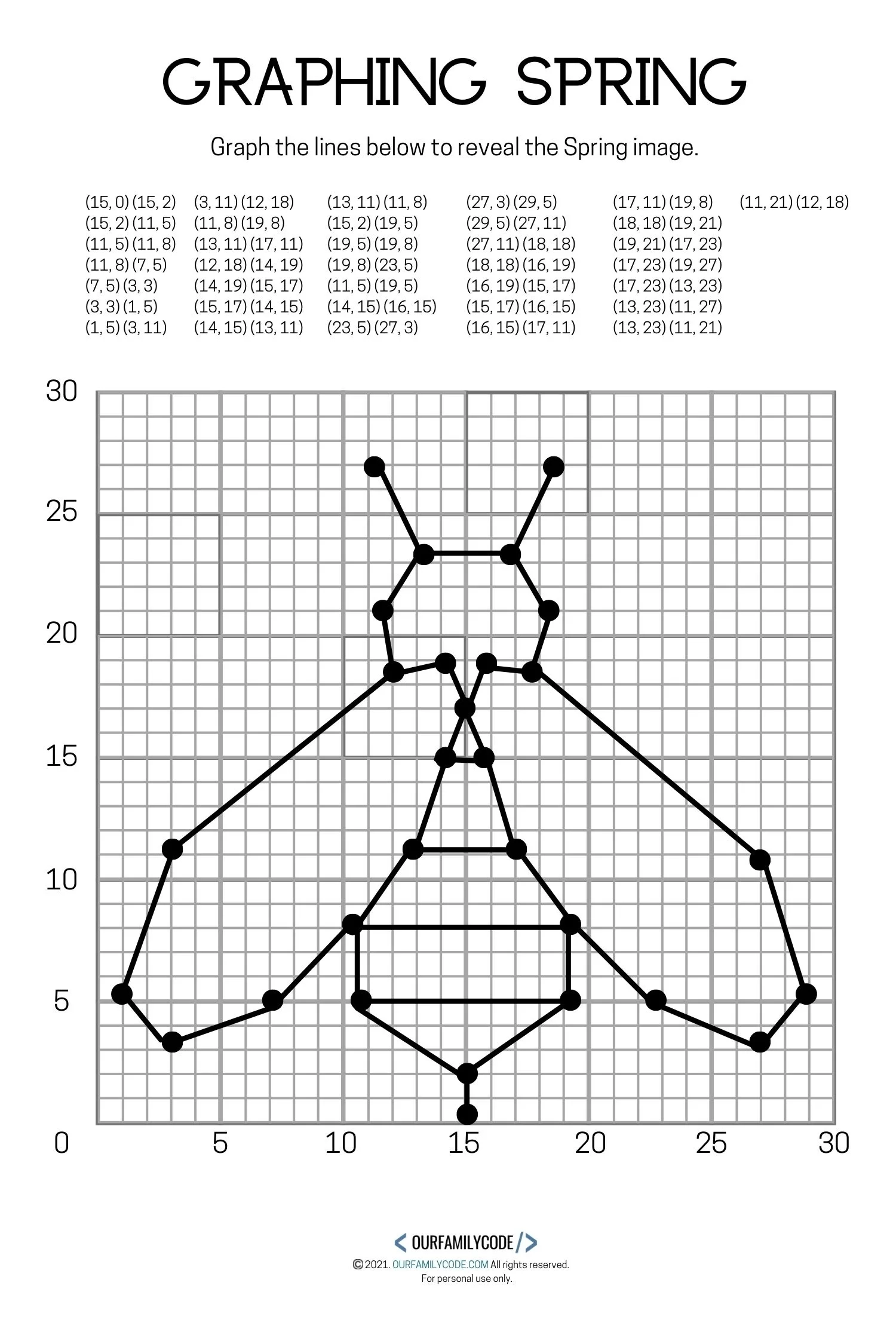 4 Free Spring Graphing Math Worksheets Our Family Code