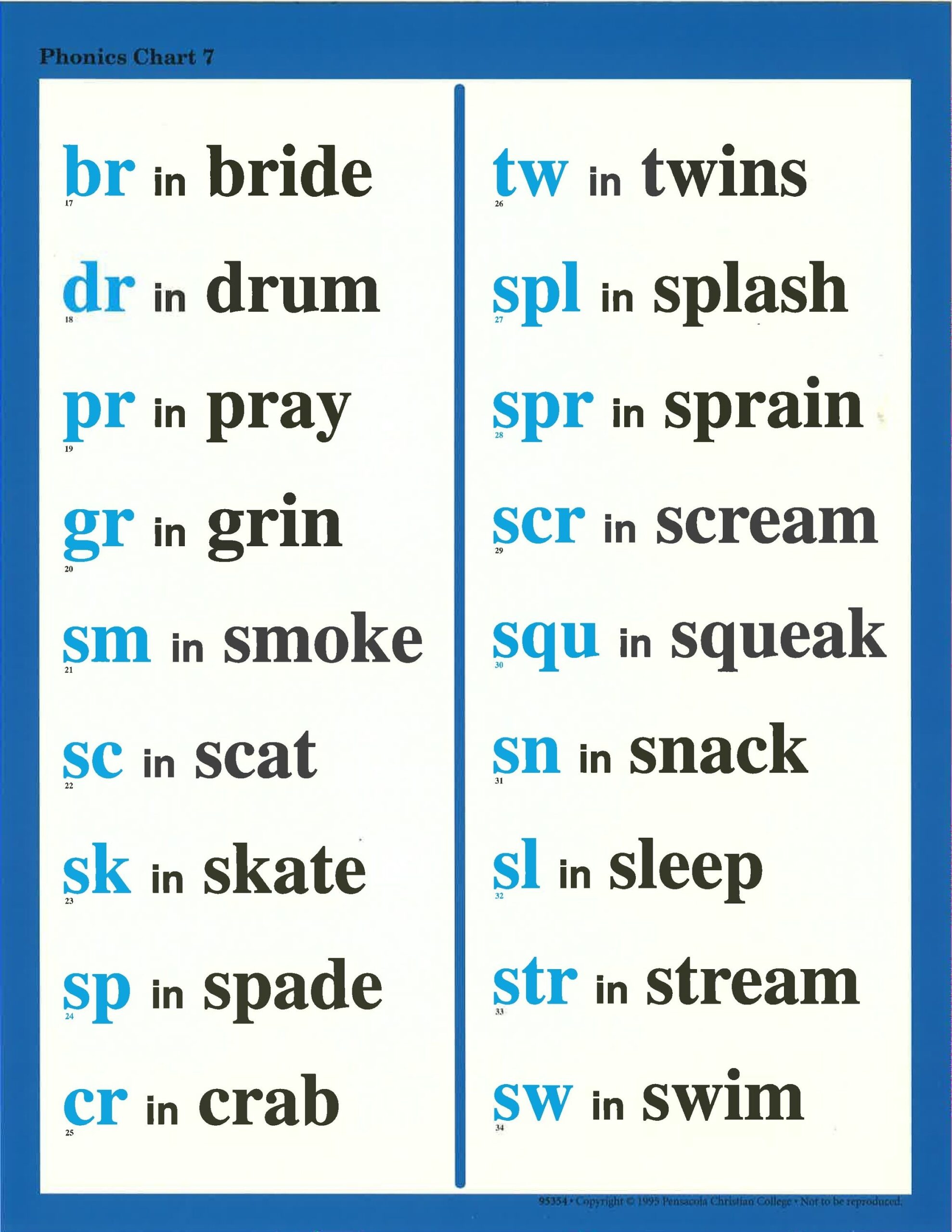 Abeka Phonics Charts Free Printables