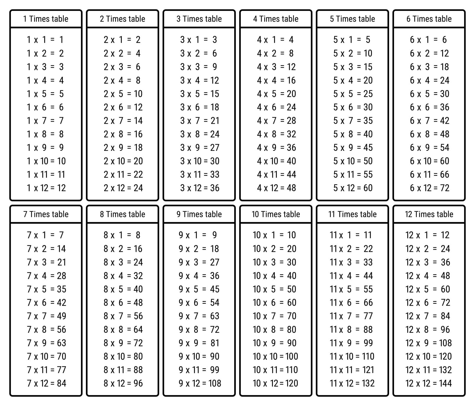 Printable Multiplication Table Worksheet