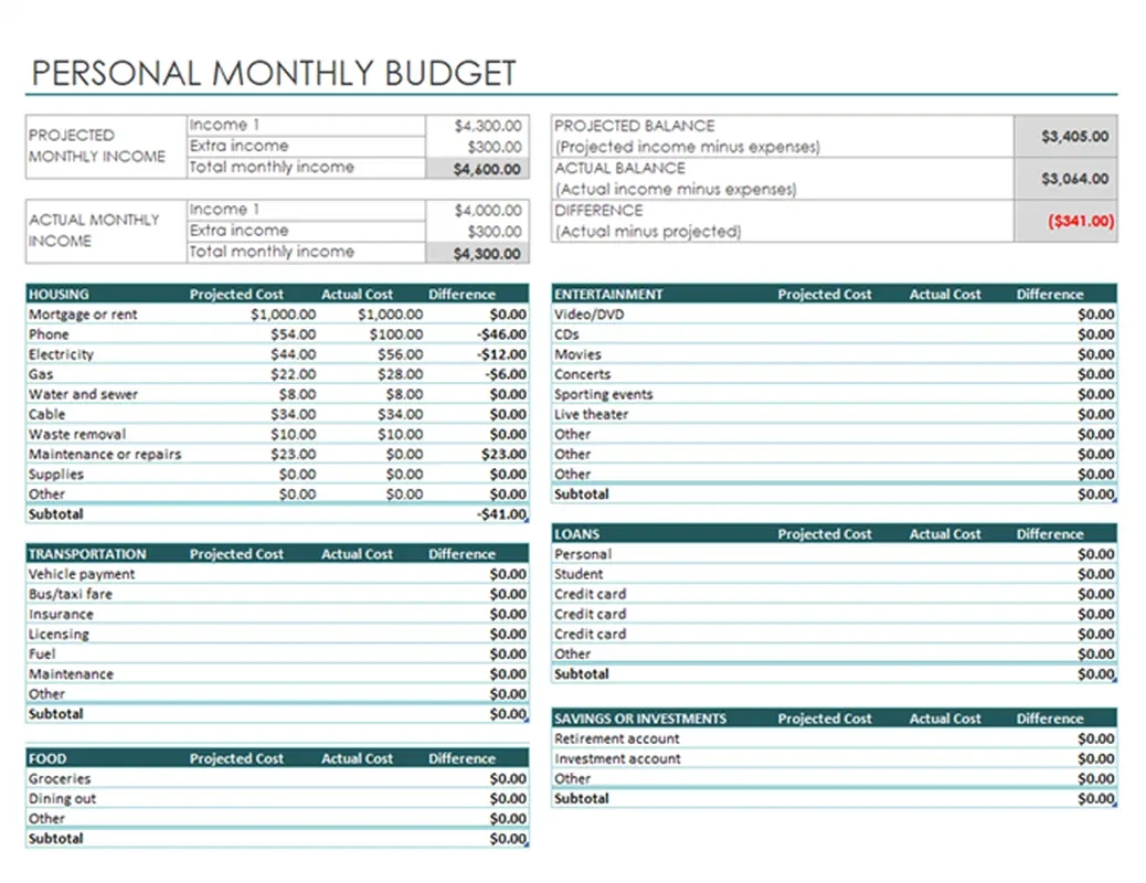 Free Printable Budget Worksheets
