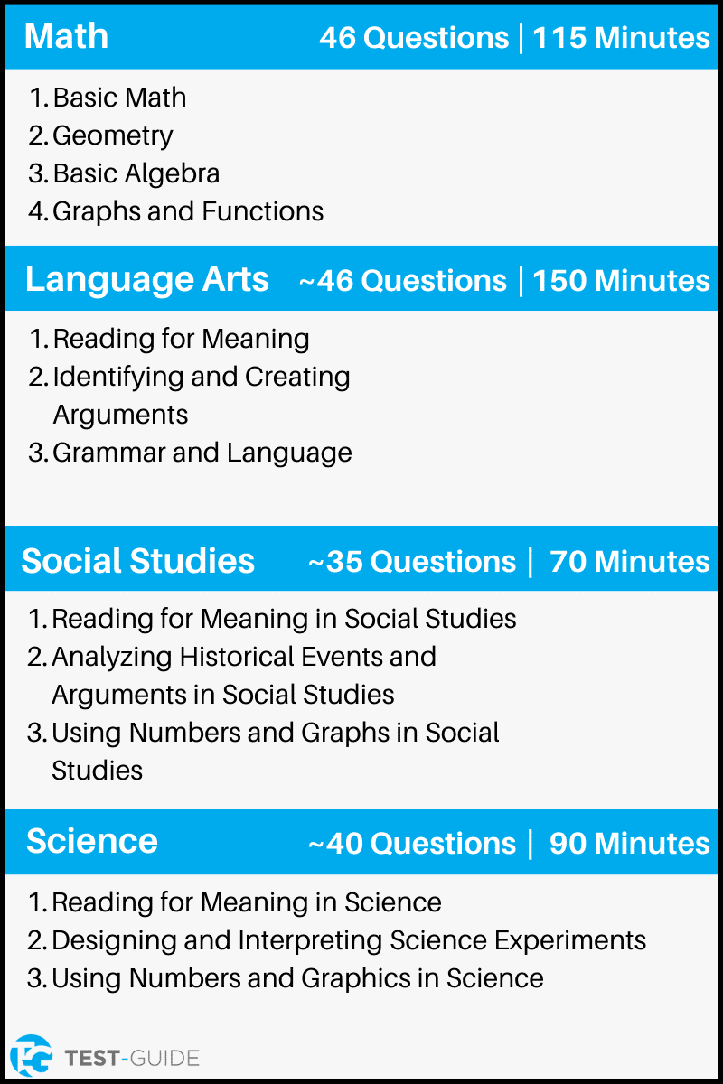 Free Printable Ged Worksheets Free Printable Ged Worksheets