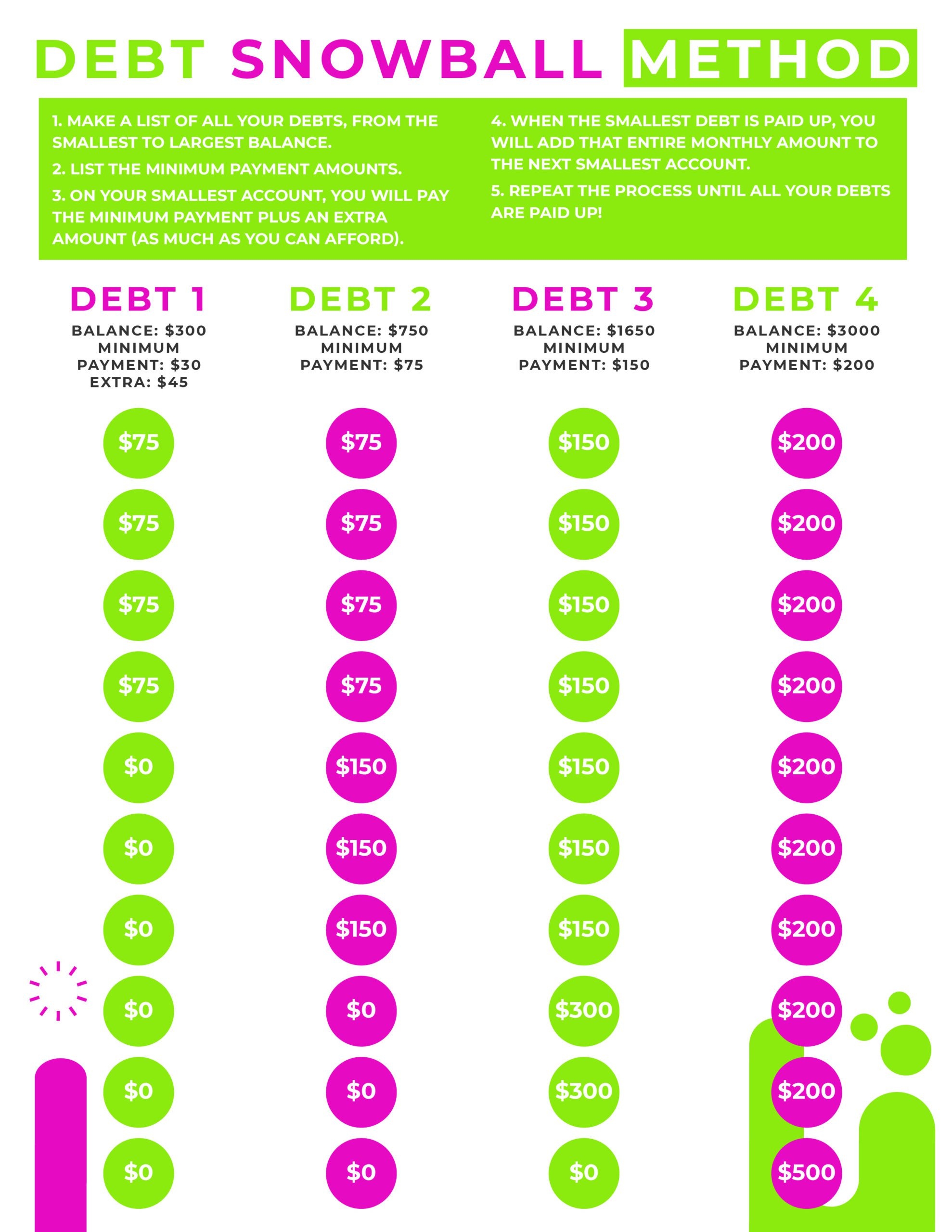 Free Printable Debt Payoff Worksheet Pdf