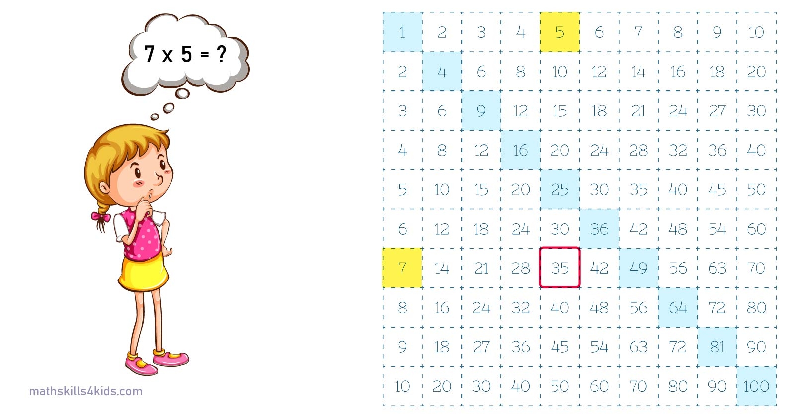 Free Printable Times Tables Charts From 1 12 For Easy Multiplication Learning
