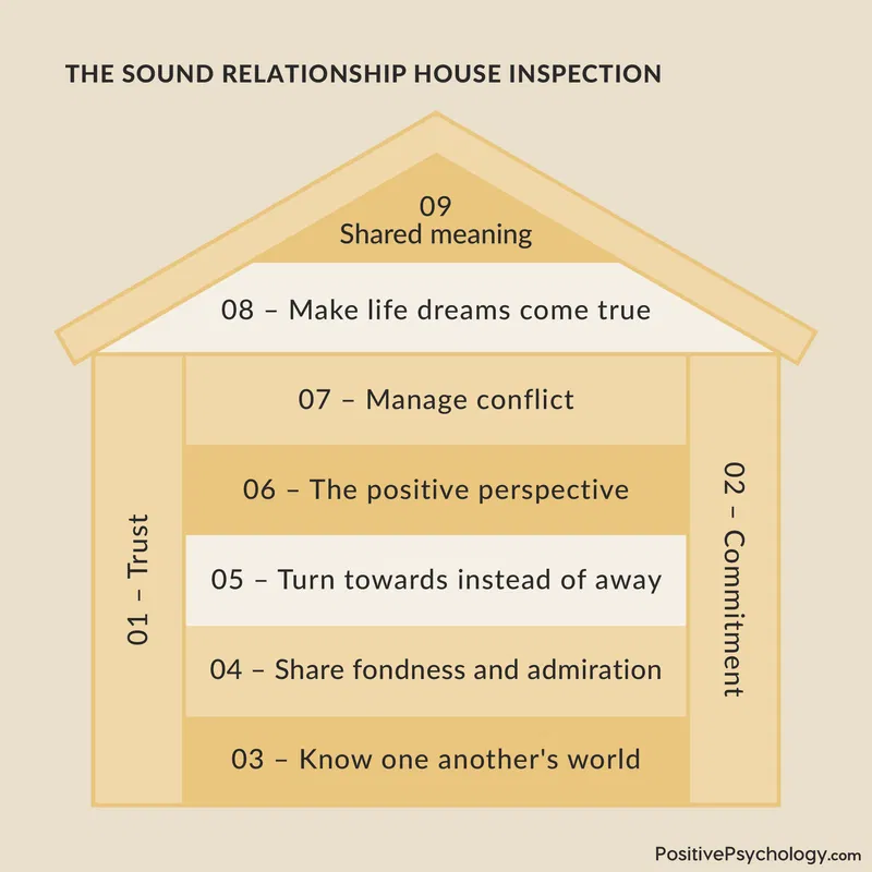 Printable Couples Communication Worksheets