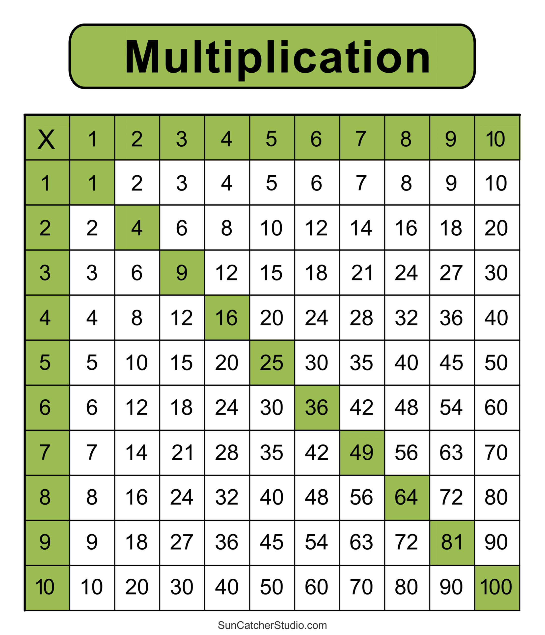Multiplication Charts PDF Free Printable Times Tables Free Multiplication Charts PDF Free Printable Times Tables Free