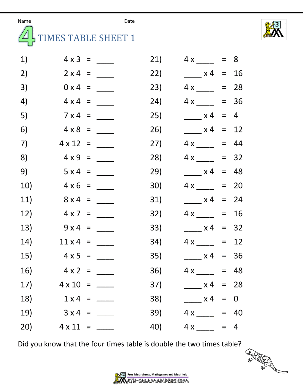 Multiplication Table Worksheets Grade 3