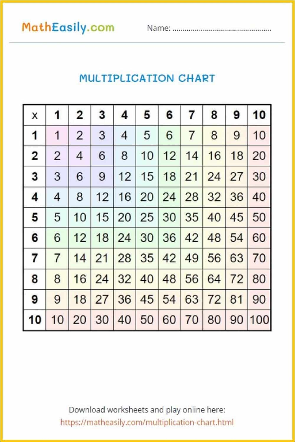 Multiplication Table Worksheets Printable