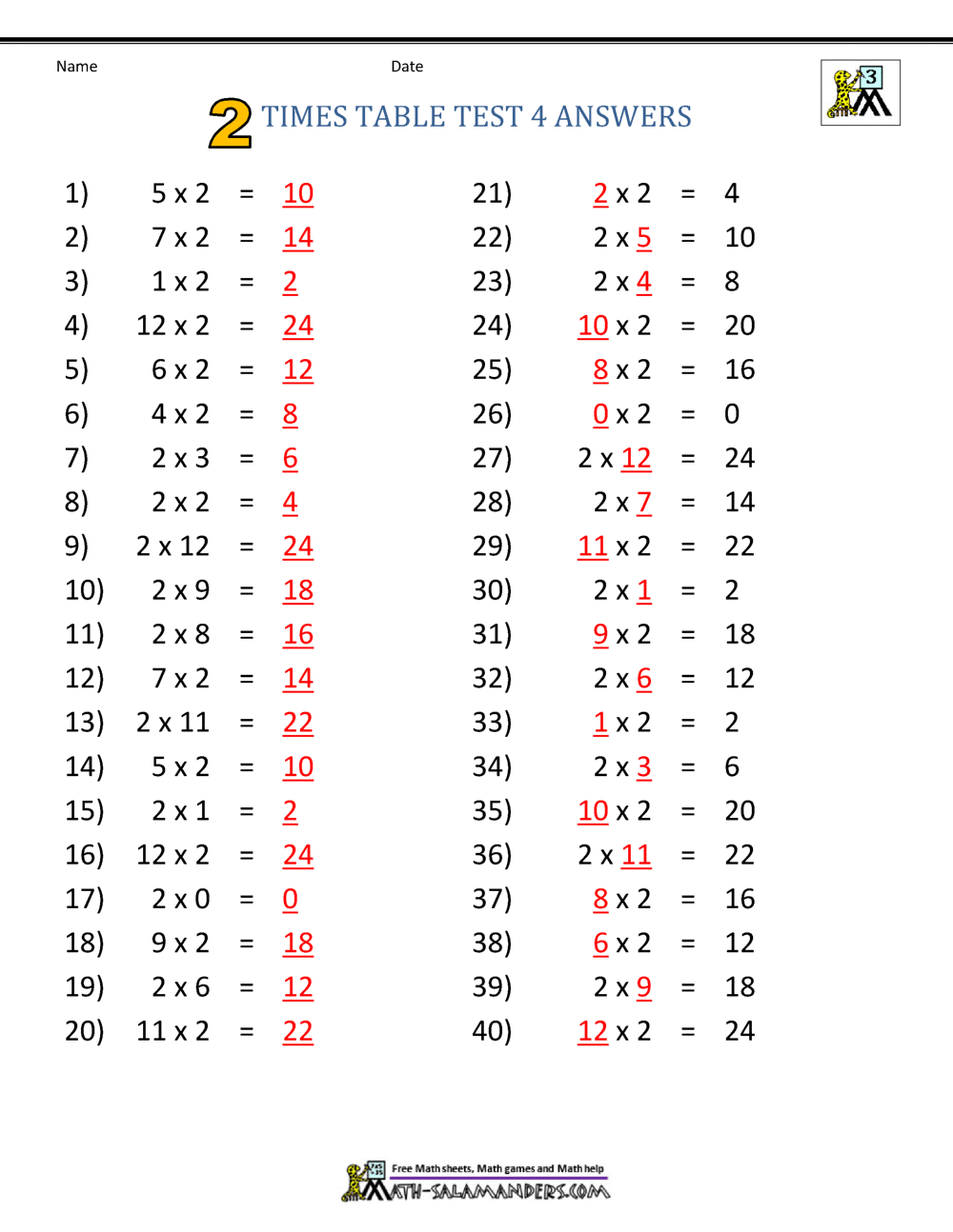 Printable Times Tables 2 Times Table Sheets Worksheets Library Printable Times Tables 2 Times Table Sheets Worksheets Library