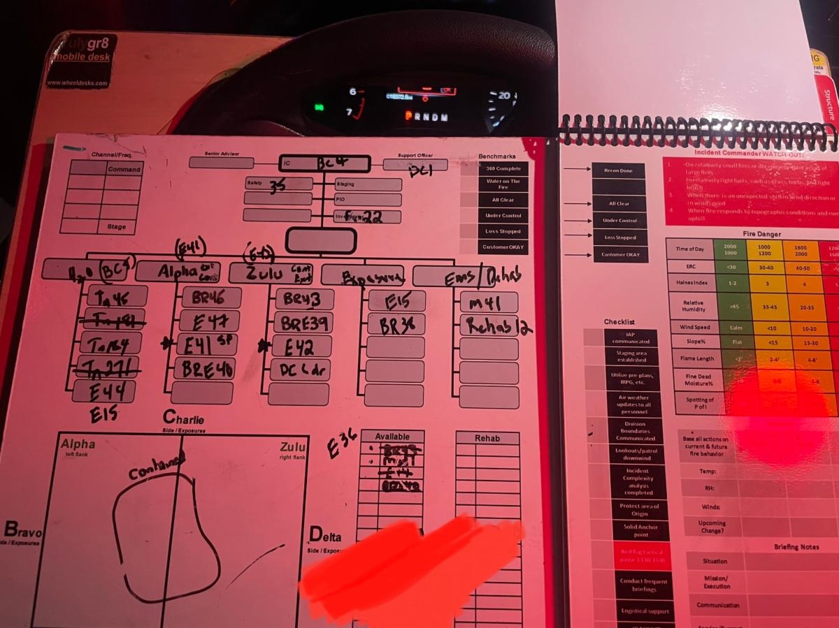 Tactical Worksheet Commandboard X