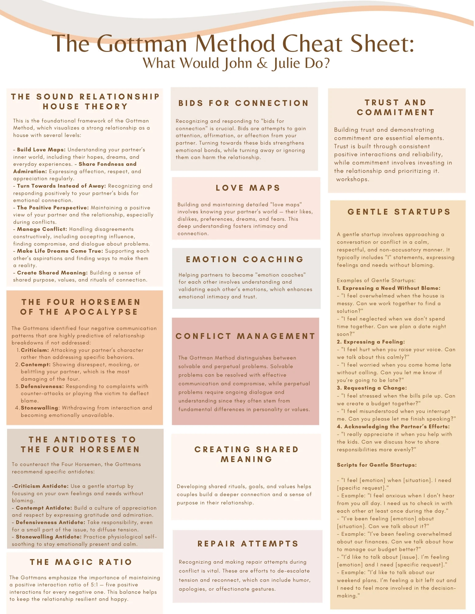 The Gottman Method Cheat Sheet Gottman Relationship Counseling Gottman Couples Counseling Couples Therapy Cheat Sheet Couples Therapy Etsy New Zealand