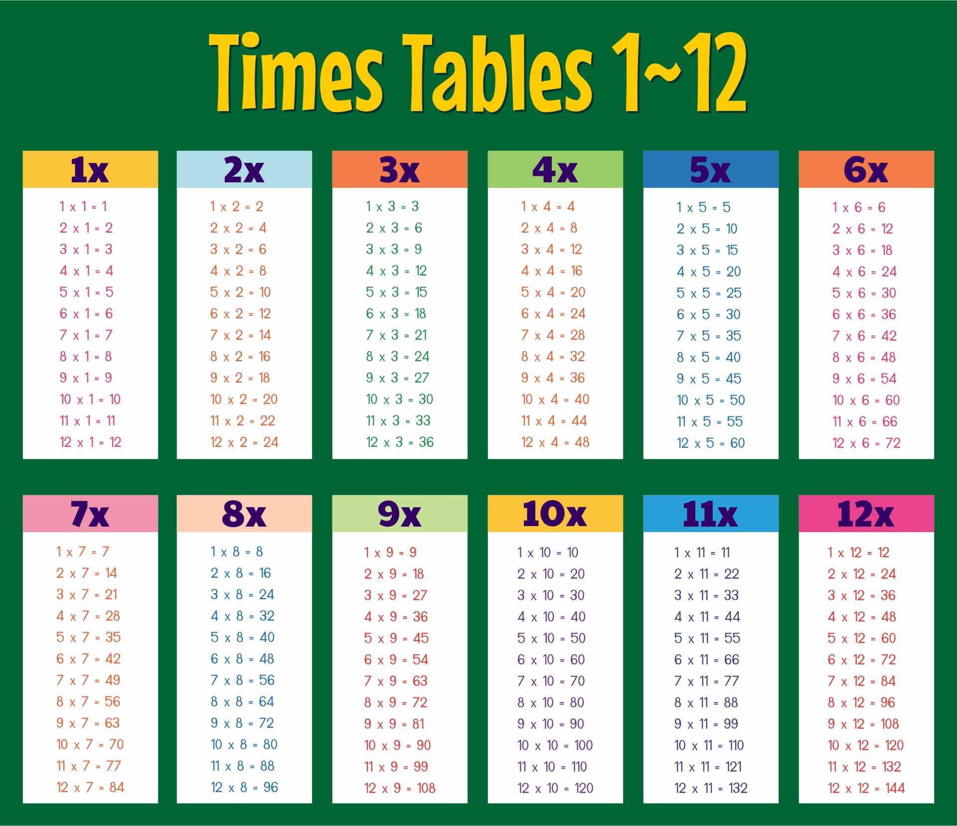 Times Table Sheet Multiplication Worksheet Miketaccocale1989 s Ownd