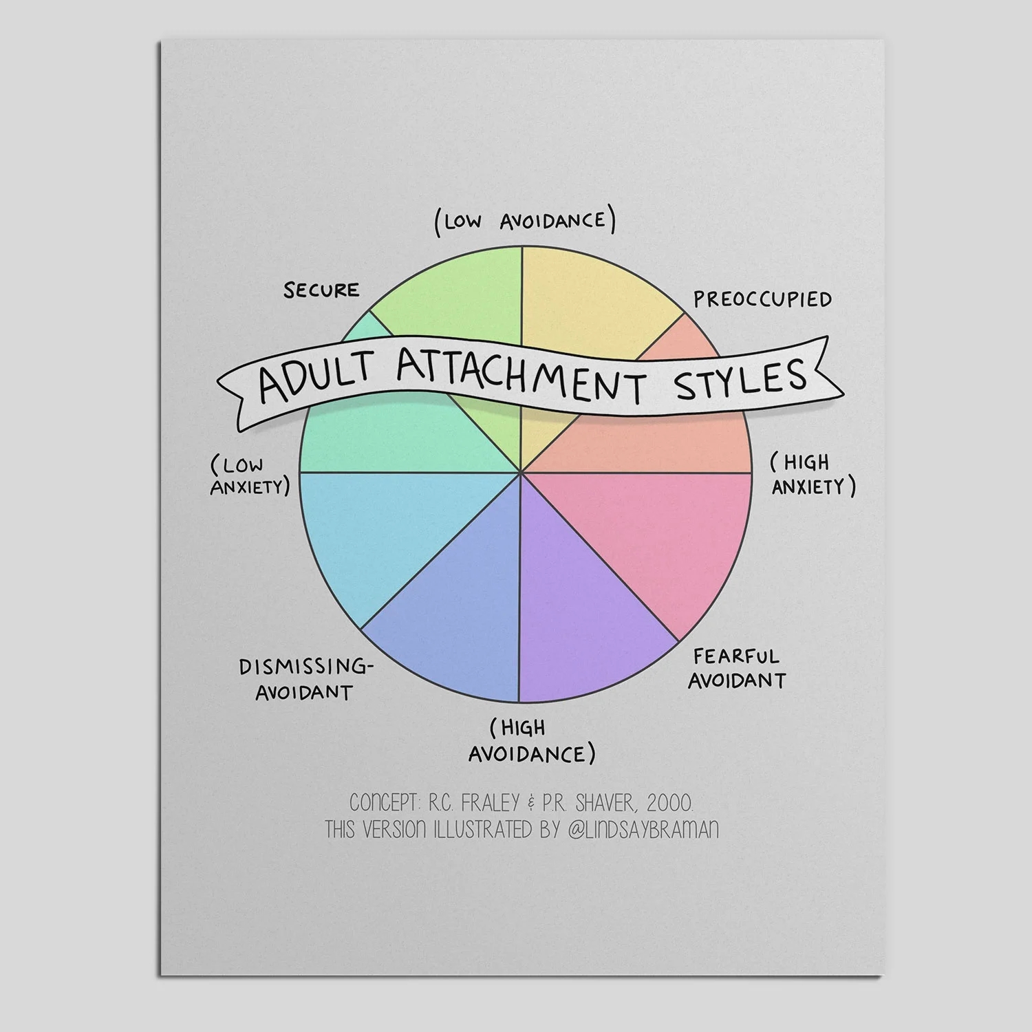 Understanding Adult Attachment Styles Illustrated Guide LindsayBraman
